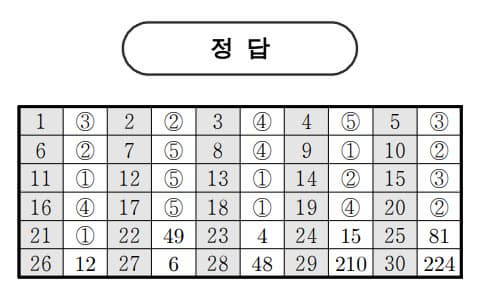 2026학년도 6월 고2 모의고사 기출 문제, 답, 해설 -국어/수학/영어/한국사/통합사회/통합과학