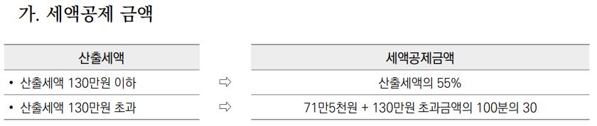 연말정산 근로소득 공제