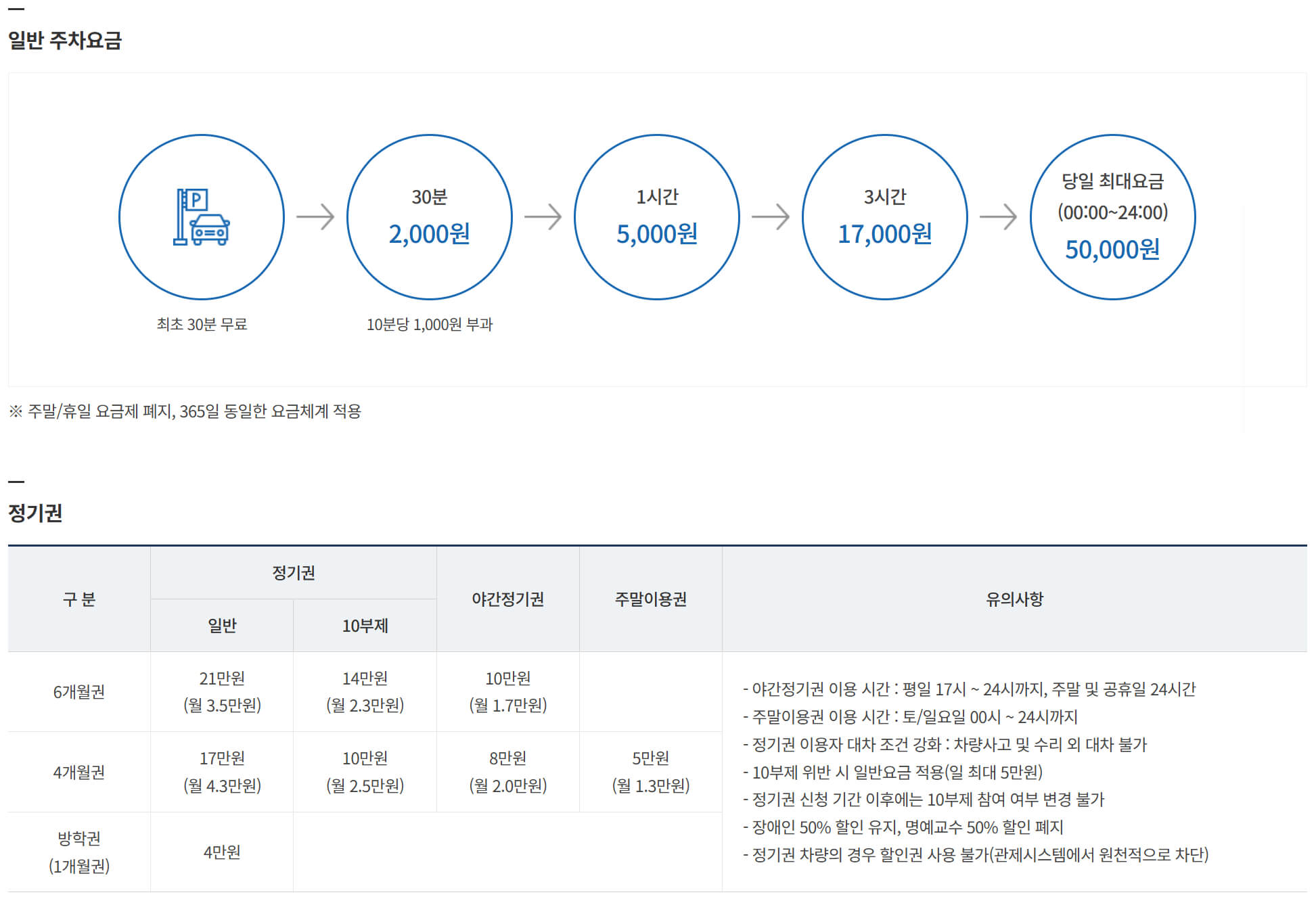 국민대학교 주차장 위치 및 주차비 안내