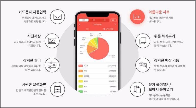 돈 버는 사람은 재테크 정보에 도 튼 사람...