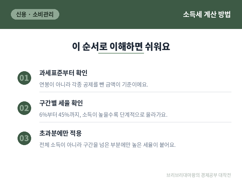 월급 명세서 세금 항목 보다가 '이게 다 뭐지?' 싶었어요 - 소득세 계산 방법