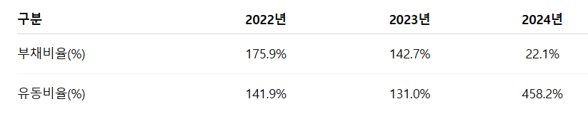 바이오비쥬 공모주 수요예측 청약일정 상장