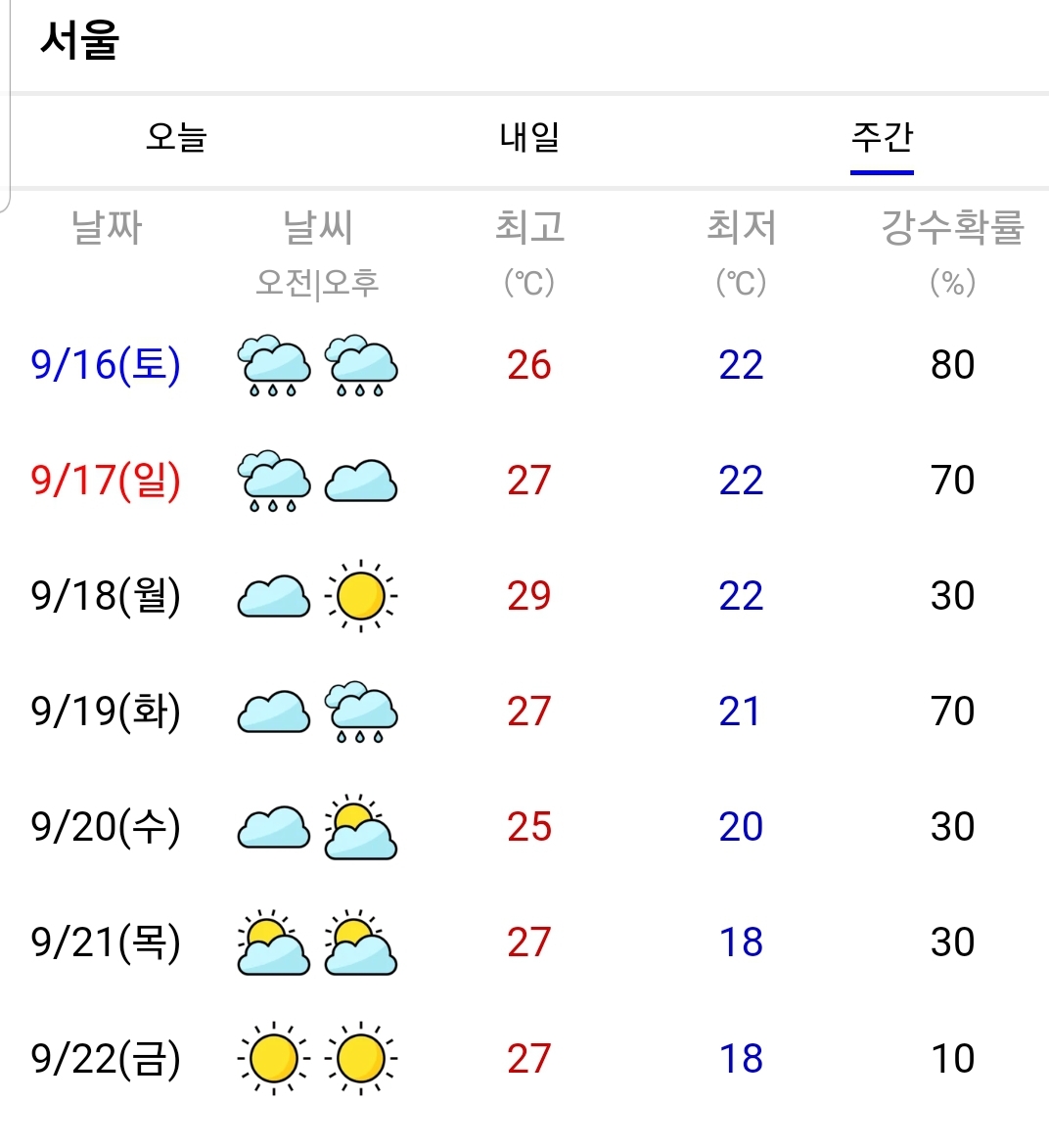2023 추석연휴날씨 가을여행 단풍시기 지도