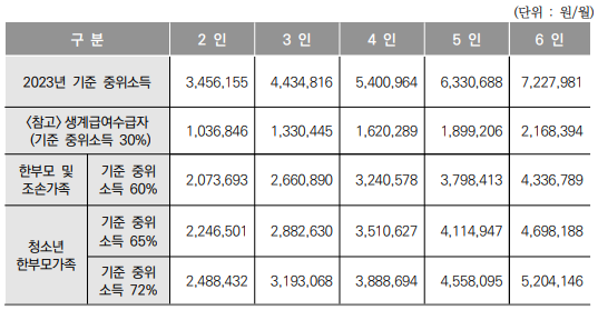 한부모가족 아동 양육비 지원