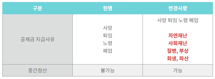 노란우산공제 지급사유