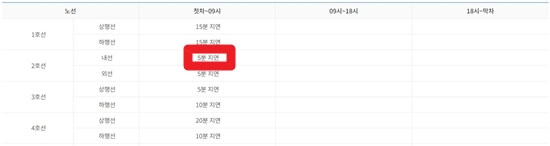 지하철 지연증명서