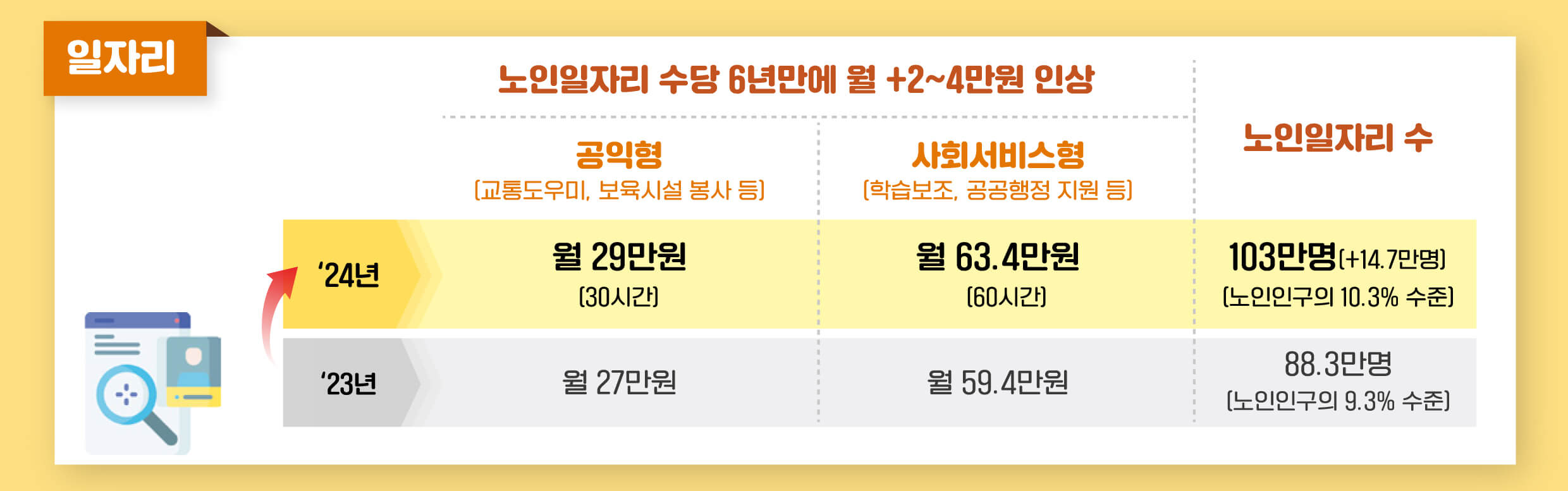 2024 노인지원 일자리