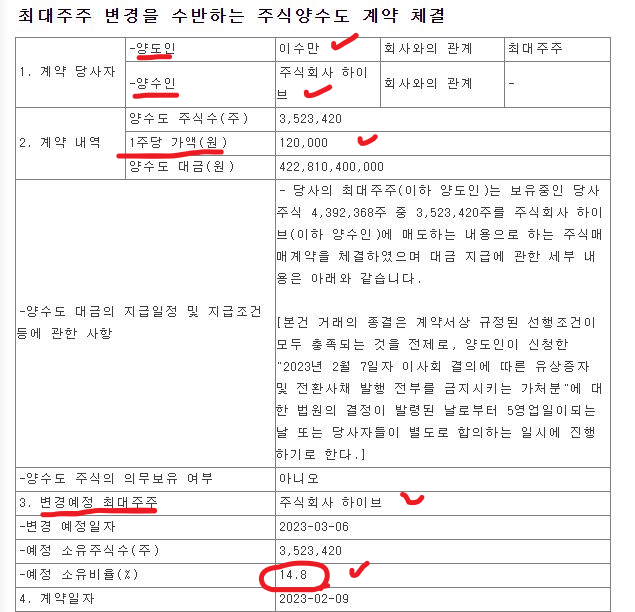 하이브 SM 인수