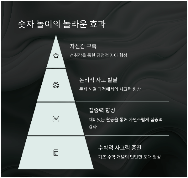 놀이로 배우는 수 개념!