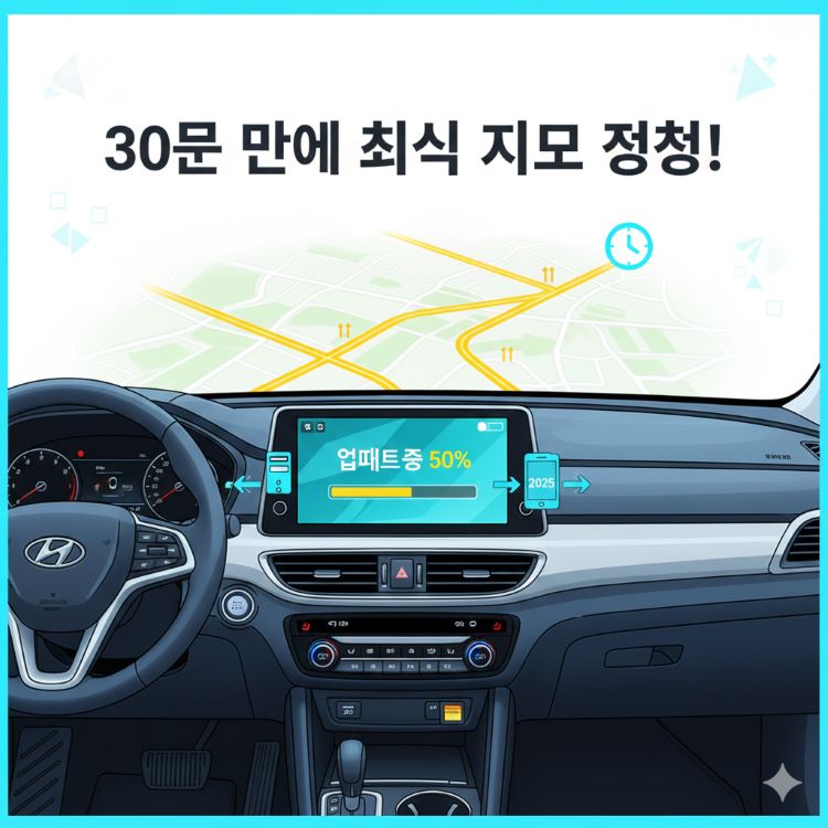 밝은 톤 일러스트, 차 대시보드에 내비 화면 "업데이트 중 50%" 진행바, PC와 SD카드 연결된 장면, 배경에 2025 신규 고속도로 지도와 시계 아이콘, 텍스트 “30분 만에 최신 지도 완성!” 청록·노랑 톤으로 신뢰·속도 강조