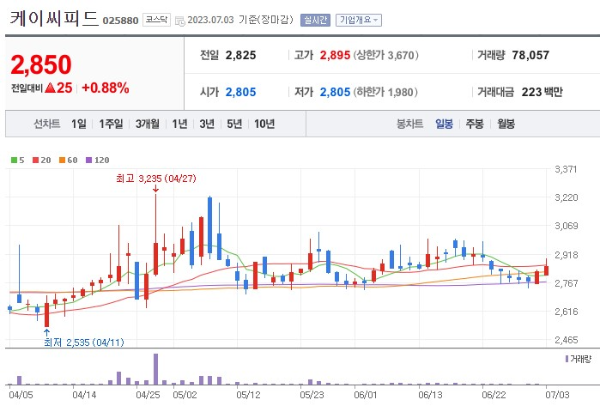 곡물 식량 관련주 케이씨피드 주가 전망
