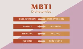 mbti 성격 유형검사