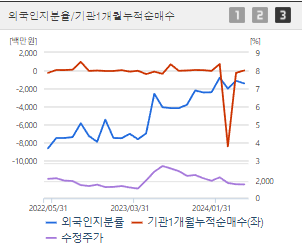 삼부토건 주가 전망 목표주가 배당금