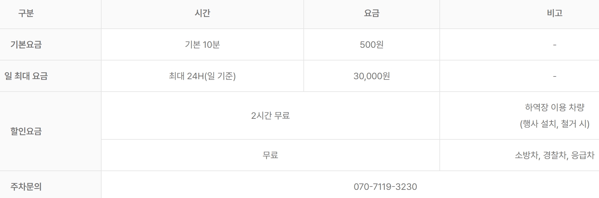 수원 메쎄 주차 요금 안내