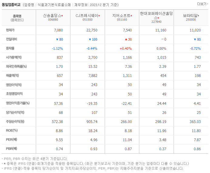 신송홀딩스_동종업비교자료
