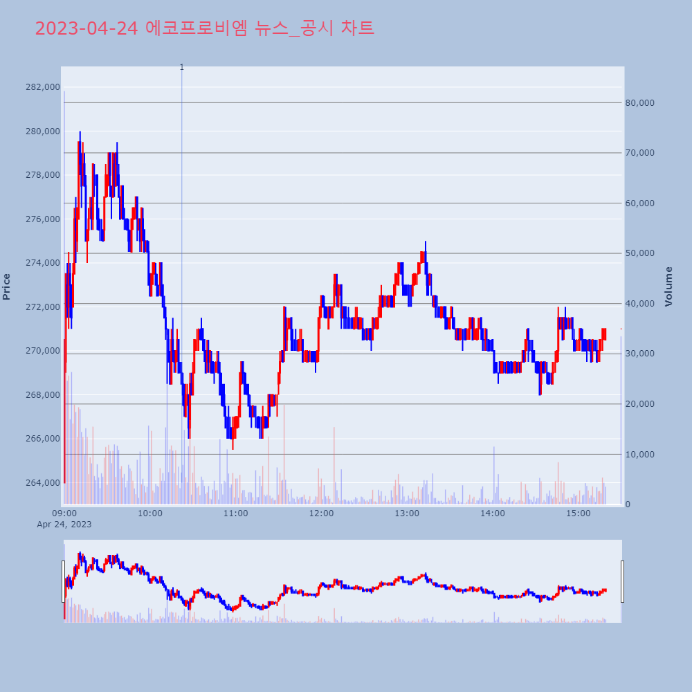 에코프로비엠_뉴스공시차트