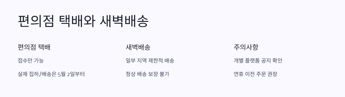 편의점 택배 (CU, GS25 등)