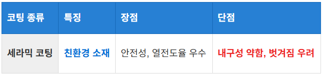 세라믹 코팅