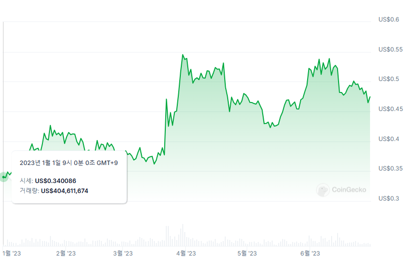 리플 XRP 시세 코인 전망