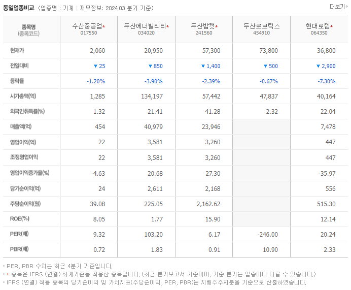 수산중공업_동종업비교자료