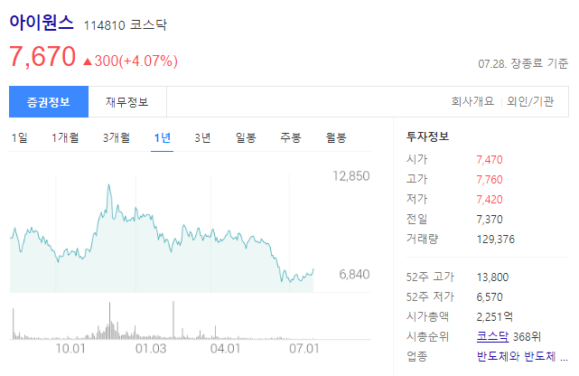 아이원스 주가와 반도체 및 디스플레이 정밀가공 부품 제조
