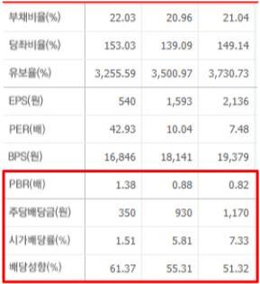 강원랜드