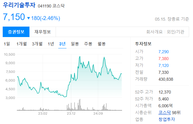 트럼프 관련주 뭐가 있을까?