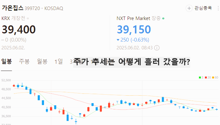삼성 파운드리 관련주 대장주 테마주 TOP7