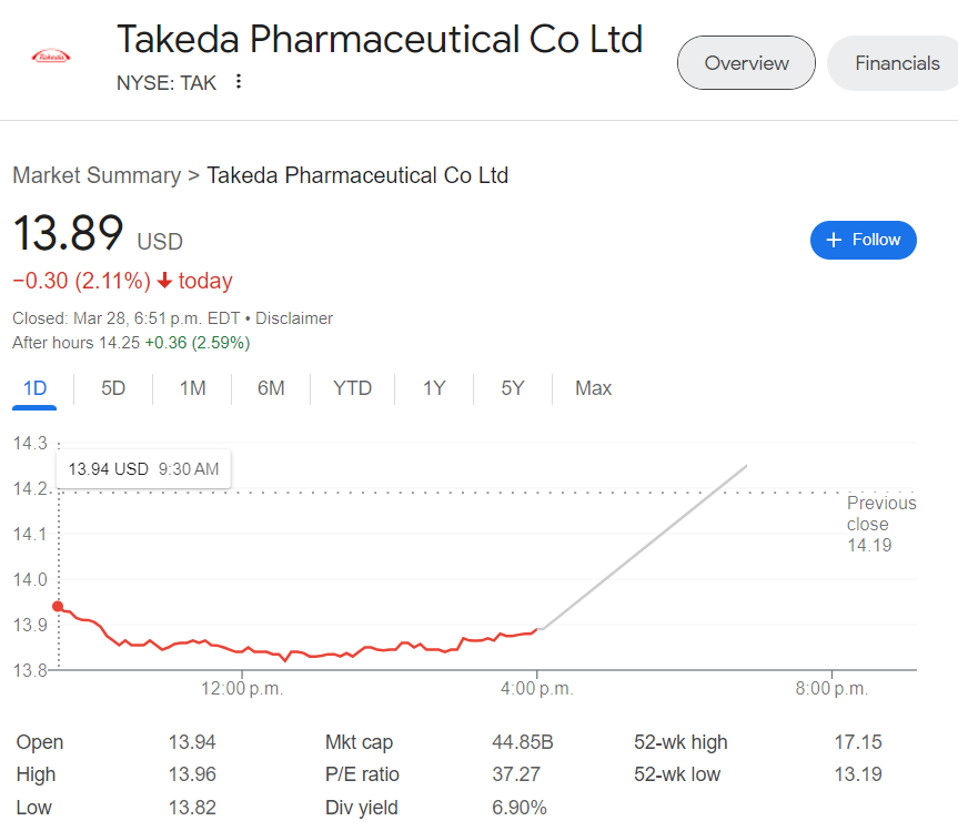 태킷(Takeda) 제약회사