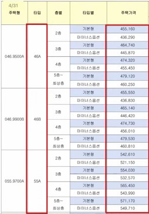 신혼희망타운-분양가-예시
