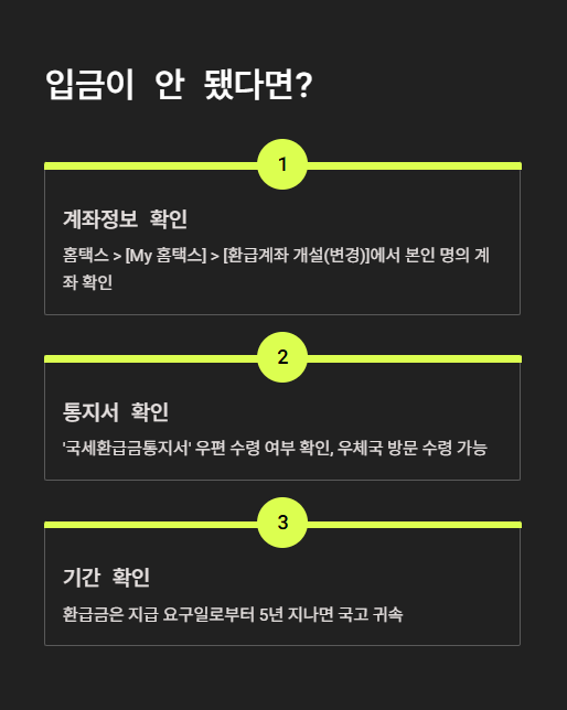 입금이 안 됐다면?