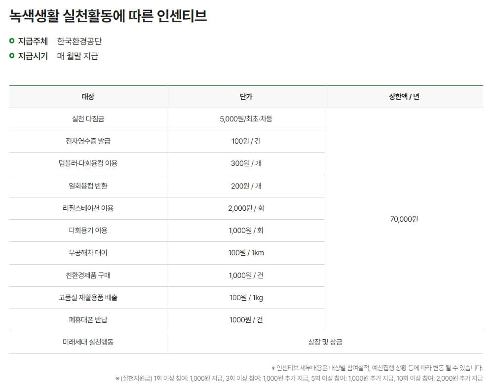 탄소중립실천포인트제