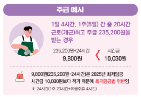 2025년 최저임금 인상률 계산법 최저임금 시급 월급