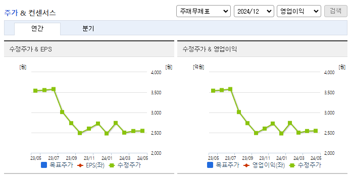 엔브이에이치코리아_컨센서스