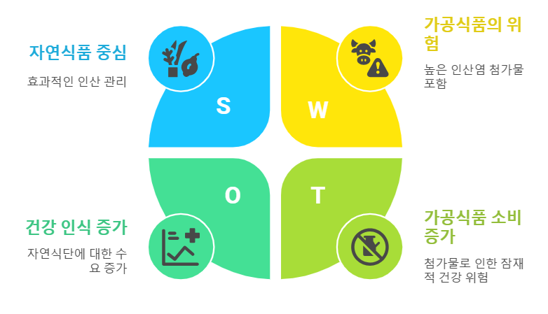 피해야 할 음식