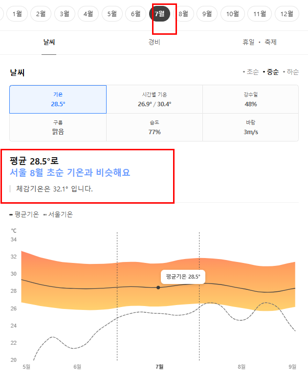 싱가포르 7월 날씨 옷차림 추천 여행지