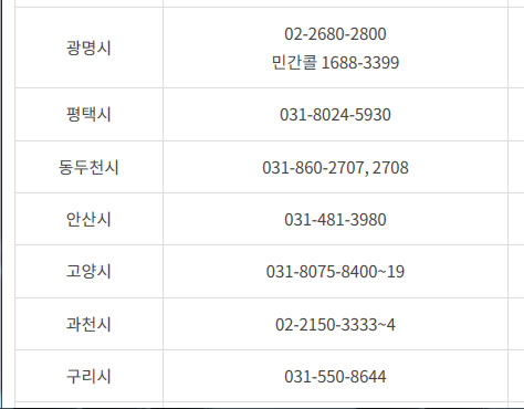 코로나19 경기도지역 광명시외 예방접종 사전예약