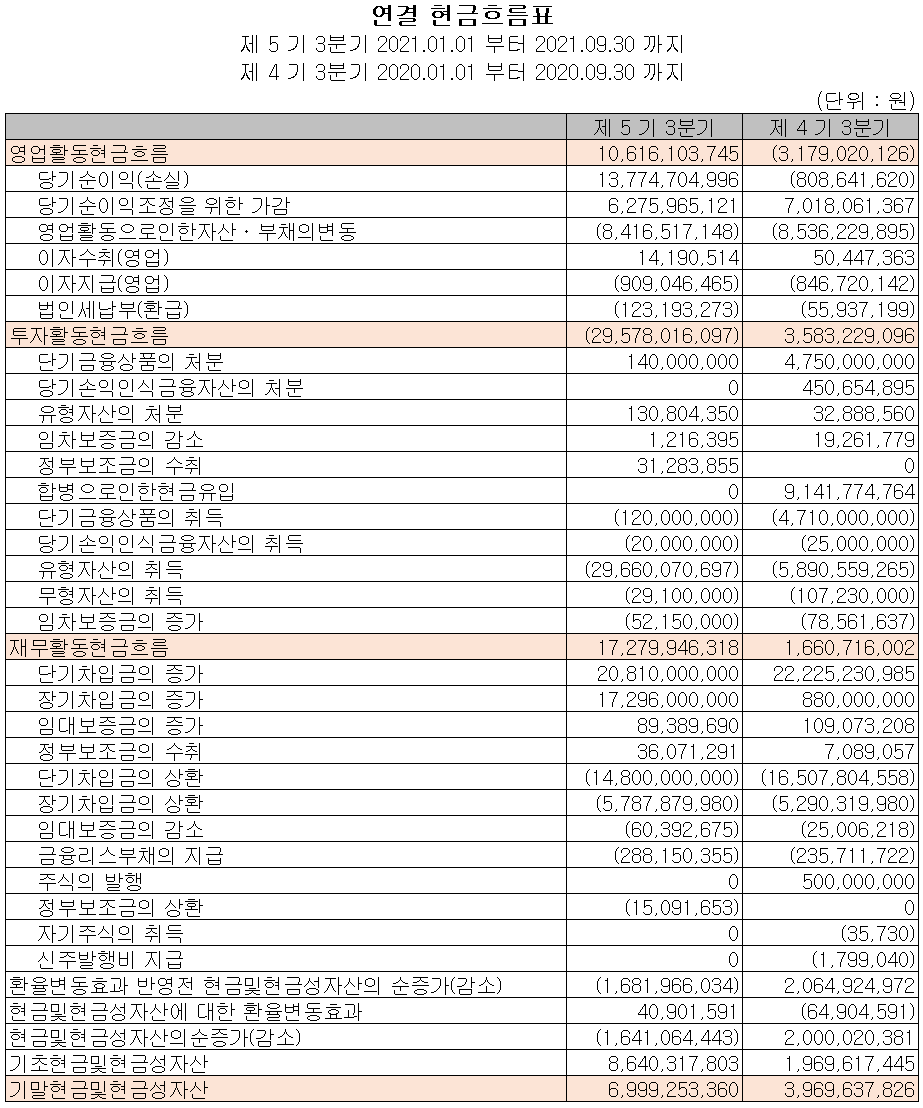 레이크머티리얼즈 현금흐름표