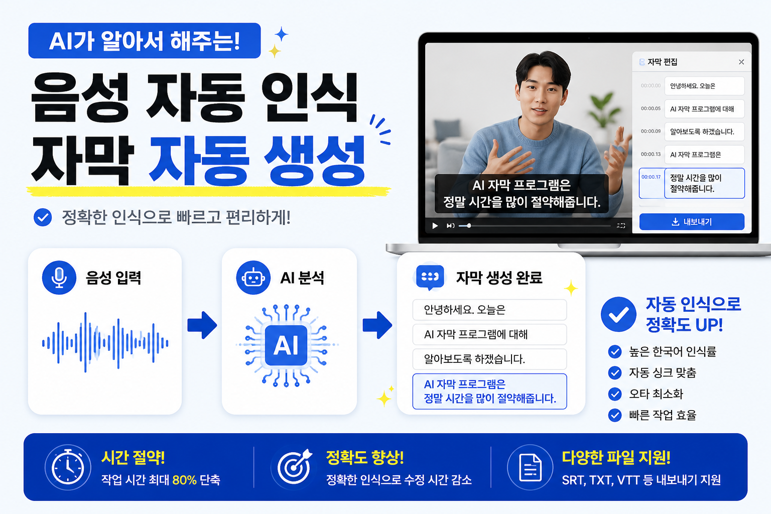 AI가 음성을 자동 인식해 자막을 생성하는 과정을 설명하는 자동 자막 프로그램 인포그래픽 이미지