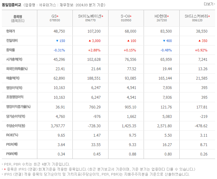 GS_동종업비교자료