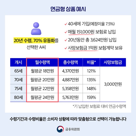 사망자 재산조회 통합처리 완전정복