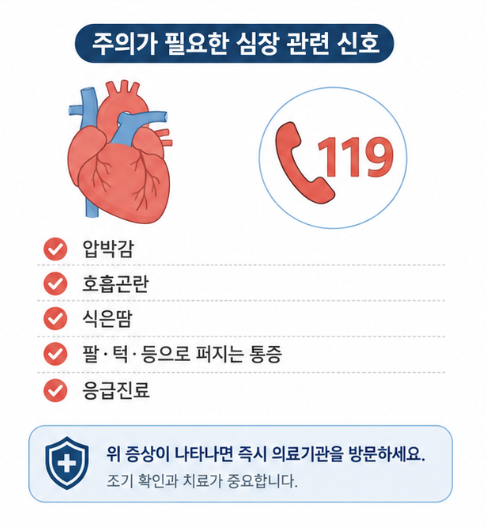 가슴 압박감과 호흡곤란, 식은땀, 팔이나 턱으로 퍼지는 통증이 있을 때 응급진료가 필요함을 안내한 이미지