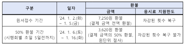 국가기술자격증 지원사업 예시 표