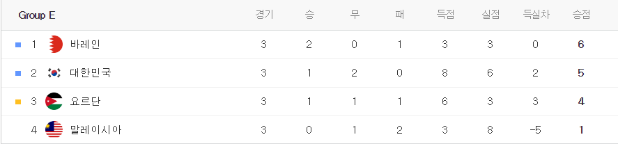 ,카타르아시안컵 그룹E