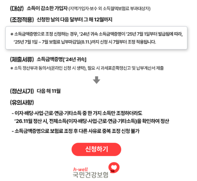 건강보험료 조정신청 방법