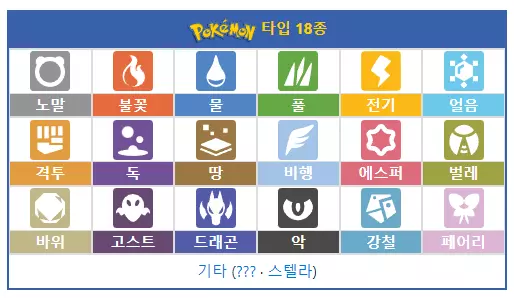 포켓몬 상성표 이해하기