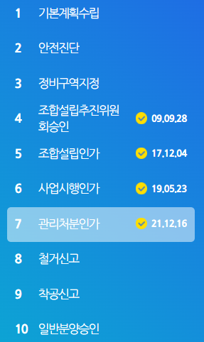 사업개요