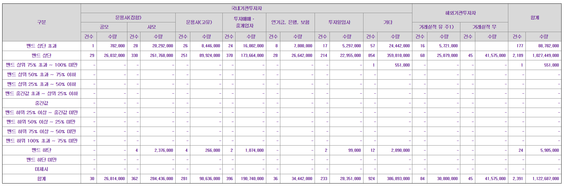 인투셀 공모주 수요예측결과 상장일