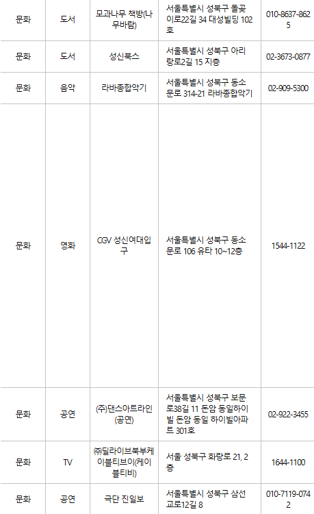 성북구 문화누리카드 사용처