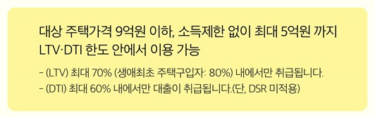 특례보금자리론 신청 자격 금리